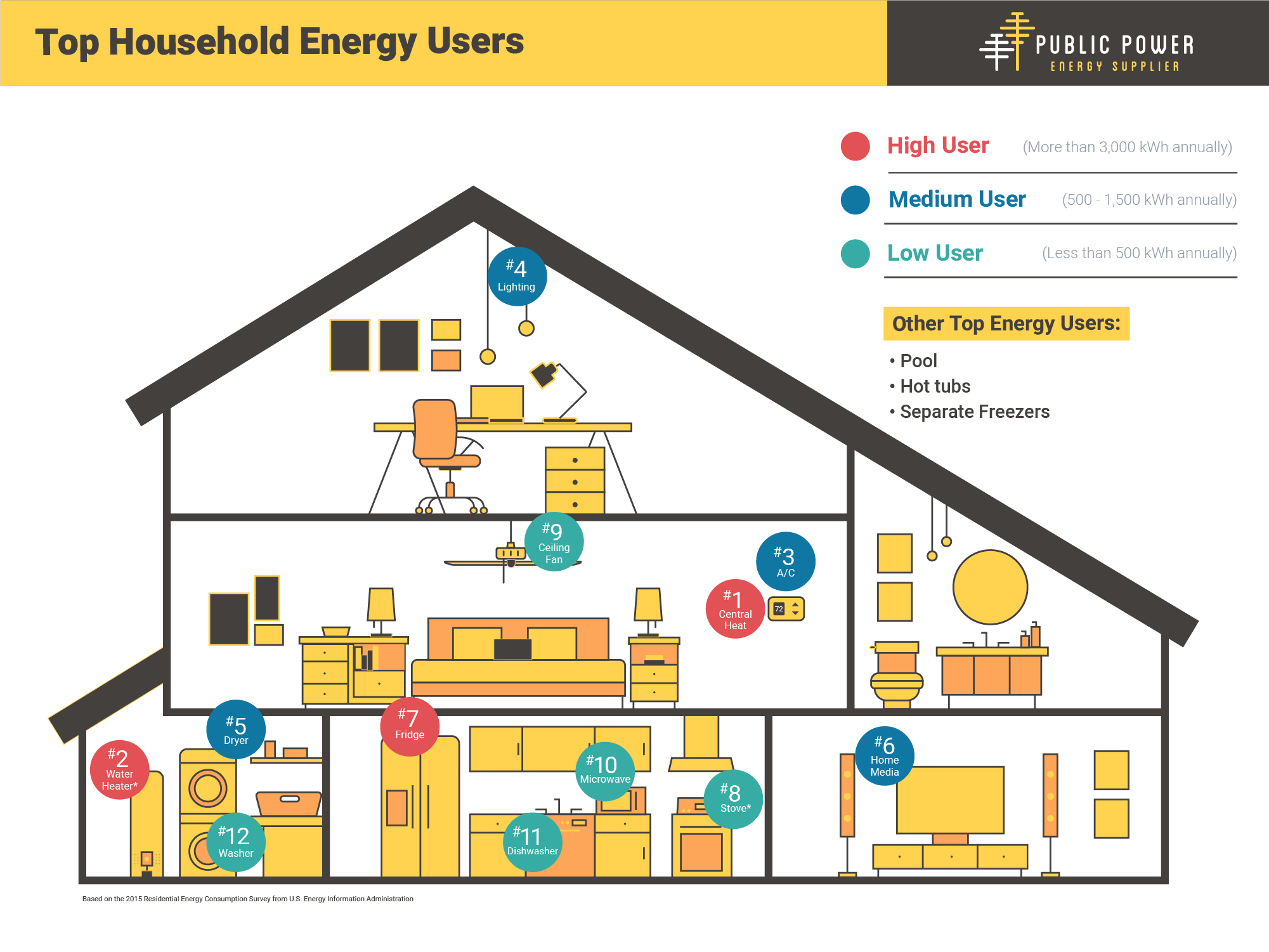 PublicPower_House image with tips by room on how to save power costs